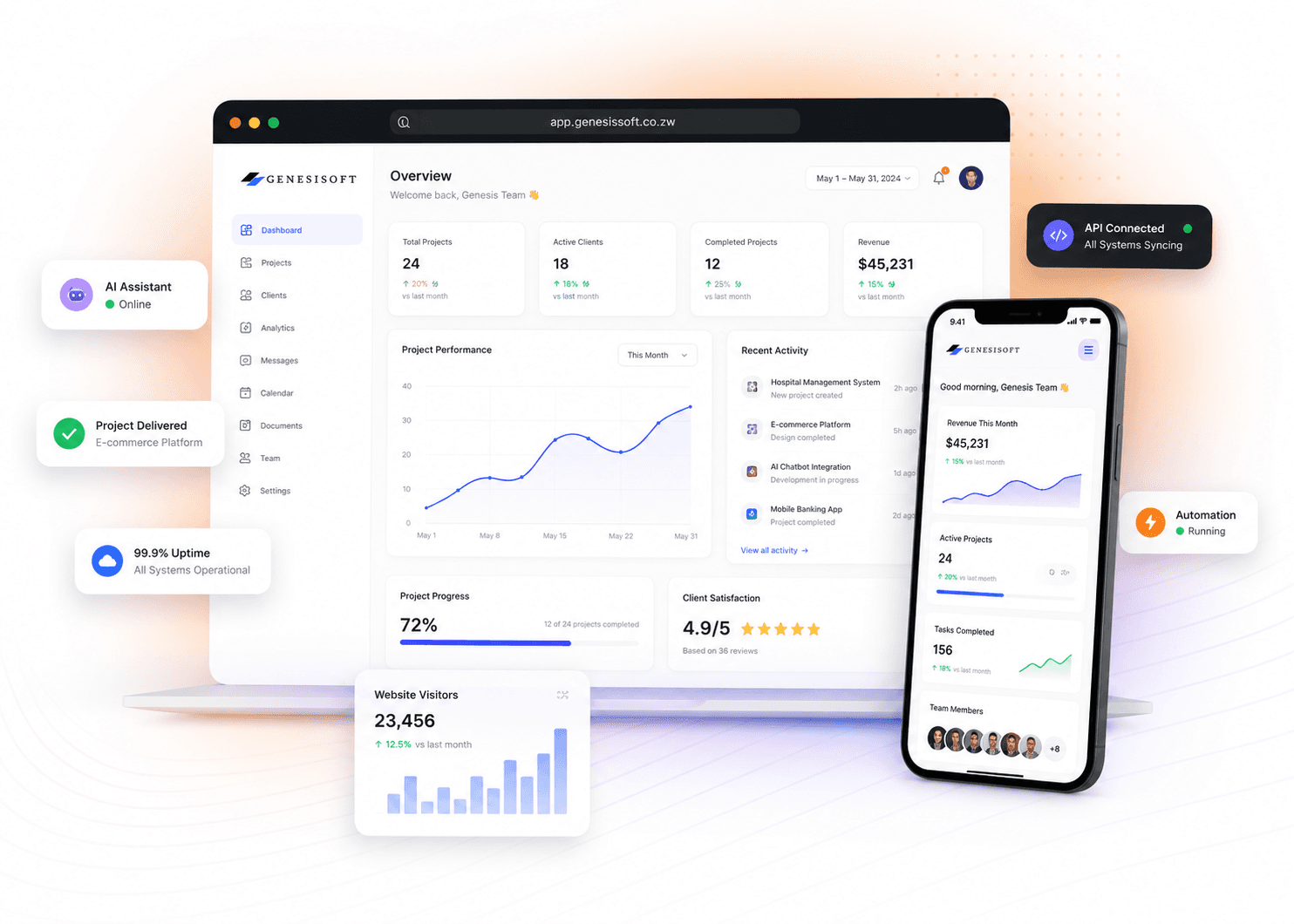 Genesisoft client platform — dashboard showing project tracking, analytics, active clients, and AI integration for business management